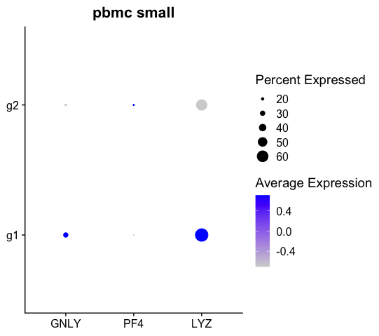 pbmc_scaled